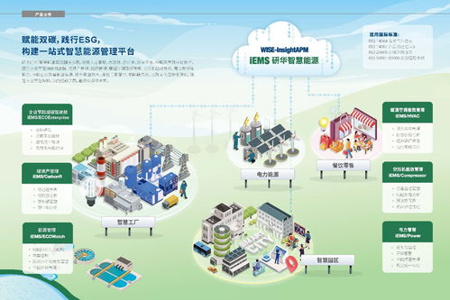 工業領域如何能源管理 研華ecowatch為你解答